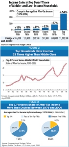 Income Figures - CBO